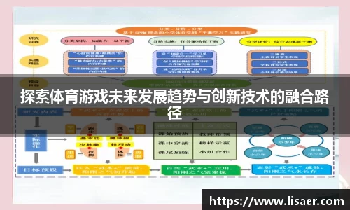 探索体育游戏未来发展趋势与创新技术的融合路径